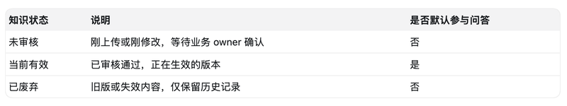 大白菜u盘装系统教程