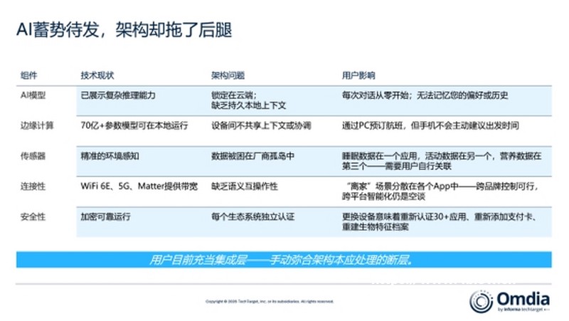 荣耀WIN重度用了两个月指南,是好是坏该讲实话,优缺点咱掰扯清楚